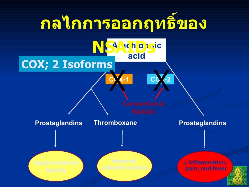 ortho 04 drugs in orthopaedic (principle & common use)