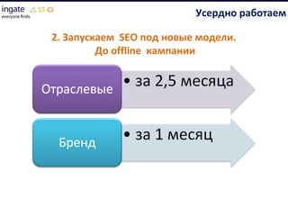 Усердно работаем 2. Запускаем  SEO  под новые модели.  До  offline  кампании 