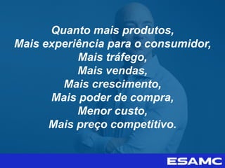 Quanto mais produtos,
Mais experiência para o consumidor,
Mais tráfego,
Mais vendas,
Mais crescimento,
Mais poder de compra,
Menor custo,
Mais preço competitivo.
 