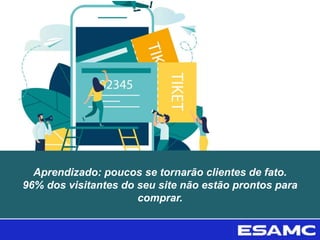 Aprendizado: poucos se tornarão clientes de fato.
96% dos visitantes do seu site não estão prontos para
comprar.
 