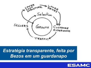 Estratégia transparente, feita por
Bezos em um guardanapo
 