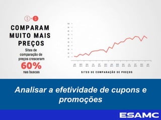 Analisar a efetividade de cupons e
promoções
 