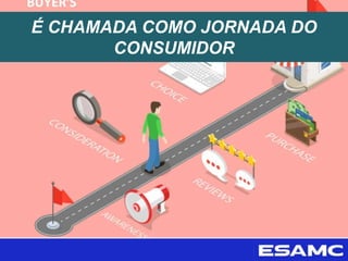 É CHAMADA COMO JORNADA DO
CONSUMIDOR
 