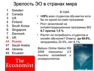 Зрелость ЭО в странах мира В США  > 20%  всех студентов обучаются хотя бы по одной он-лайн программе  Рост зачислений на онлайн\традиционные программы ВО  9,7 против 1,5 % Растет ли потребность студентов в онлайн обучении? Ответы  да 69.9% , затрудняюсь 22.0%, нет 8.1% Babson Online Nation RG 200 8 опрошены 2,5 тысячи колледжей и университетов 1 Sweden  2 Canada  3 US  4 Finland  5 South Korea  6 Singapore  7 Denmark  8 UK  44 Russia 47 Saudi Arabia 48 Ukraine 49 Ecuador 