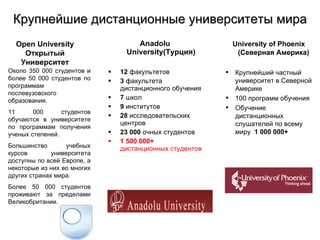 Крупнейшие дистанционные университеты мира Anadolu University( Турция ) 12  факультетов 3  факультета дистанционного обучения 7  школ 9  институтов 28  исследовательских центров 23 000  очных студентов 1  500  000 +  дистанционных студентов U niversity of Phoenix  ( Северная Америка ) Крупнейший частный университет в Северной Америке  100 программ обучения Обучение дистанционных слушателей по всему миру   1 000 000+ Open University Открытый Университет Около  3 50 000 студентов и более  5 0 000 студентов по программам послевузовского образования.  11 000 студентов обучаются в университете по программам получения ученых степеней. Большинство учебных курсов университета доступны по всей Европе, а некоторые из них во многих других странах мира.  Более  50  000 студентов проживают за пределами Великобритании. 