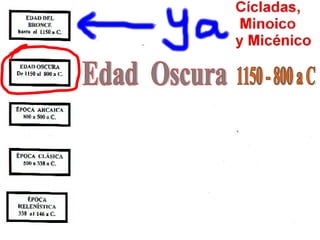 Edad  Oscura 1150 - 800 a C 