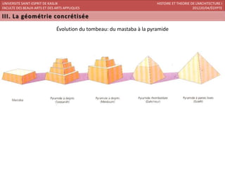 UNIVERSITE SAINT-ESPRIT DE KASLIK                                      HISTOIRE ET THEORIE DE L’ARCHITECTURE I
FACULTE DES BEAUX-ARTS ET DES ARTS APPLIQUES                                                201220/04/ÉGYPTE




                              Évolution du tombeau: du mastaba à la pyramide
 