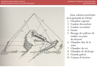 UNIVERSITE SAINT-ESPRIT DE KASLIK              HISTOIRE ET THEORIE DE L’ARCHITECTURE I
FACULTE DES BEAUX-ARTS ET DES ARTS APPLIQUES                        201220/04/ÉGYPTE
 