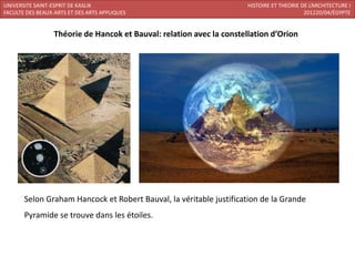 UNIVERSITE SAINT-ESPRIT DE KASLIK                                      HISTOIRE ET THEORIE DE L’ARCHITECTURE I
FACULTE DES BEAUX-ARTS ET DES ARTS APPLIQUES                                                201220/04/ÉGYPTE


                  Théorie de Hancok et Bauval: relation avec la constellation d’Orion




       Selon Graham Hancock et Robert Bauval, la véritable justification de la Grande
       Pyramide se trouve dans les étoiles.
 