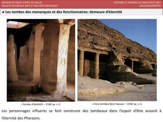 UNIVERSITE SAINT-ESPRIT DE KASLIK                                     HISTOIRE ET THEORIE DE L’ARCHITECTURE I
FACULTE DES BEAUX-ARTS ET DES ARTS APPLIQUES                                               201220/04/ÉGYPTE

  Les tombes des monarques et des fonctionnaires: demeure d’éternité




               oTombe d‘Ankhtifi – 2140 av. J.-C.   oTrois tombes Beni Hassan – 1930 av. J.-C.

Les personnages influents se font construire des tombeaux dans l’espoir d’être associé à
l’éternité des Pharaons.
 