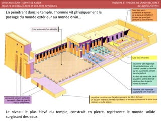 UNIVERSITE SAINT-ESPRIT DE KASLIK                             HISTOIRE ET THEORIE DE L’ARCHITECTURE I
FACULTE DES BEAUX-ARTS ET DES ARTS APPLIQUES                                       201220/04/ÉGYPTE

   En pénétrant dans le temple, l’homme vit physiquement le
   passage du monde extérieur au monde divin…




   Le niveau le plus élevé du temple, construit en pierre, représente le monde solide
   surgissant des eaux
 