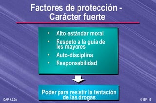 Poder para resistir la tentación de las drogas Factores de protección -  Carácter fuerte Alto estándar moral Respeto a la guía de los mayores Auto-disciplina Responsabilidad 