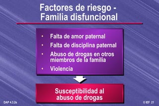 Falta de amor paternal Falta de disciplina paternal Abuso de drogas en otros miembros de la familia Violencia Susceptibilidad al abuso de drogas Factores de riesgo -  Familia disfuncional 