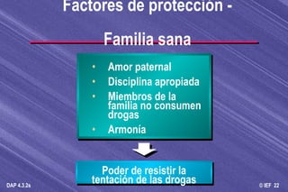 Amor paternal Disciplina apropiada Miembros de la familia no consumen drogas Armonía Poder de resistir la tentación de las drogas Factores de protección -  Familia sana 