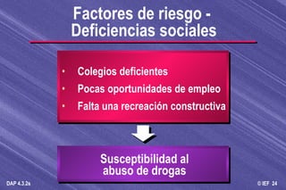 Colegios deficientes Pocas oportunidades de empleo Falta una recreación constructiva Susceptibilidad al abuso de drogas Factores de riesgo -  Deficiencias sociales 