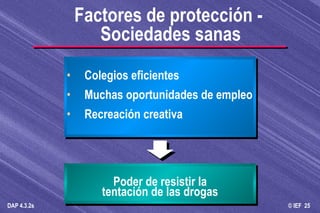 Colegios eficientes Muchas oportunidades de empleo Recreación creativa Poder de resistir la tentación de las drogas Factores de protección -  Sociedades sanas 