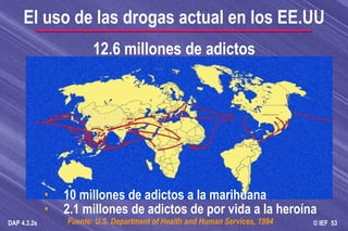 El uso de las drogas actual en los EE.UU 10 millones de adictos a la marihuana 2.1 millones de adictos de por vida a la heroína Fuente: U.S. Department of Health and Human Services, 1994 12.6 millones de adictos 