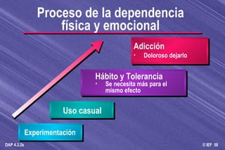 Proceso de la dependencia física y emocional Experimentación Uso casual Hábito y Tolerancia Se necesita más para el mismo efecto Adicción Doloroso dejarlo 
