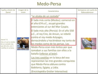 El Anticristo Completo / Final solo Hipotesis. | PPSX