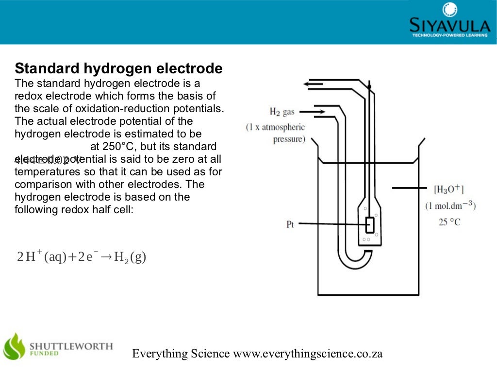 Electrochemicalreactions