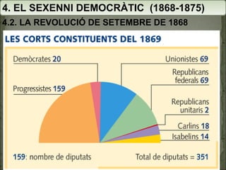 4. EL SEXENNI DEMOCRÀTIC  (1868-1875) 4.2. LA REVOLUCIÓ DE SETEMBRE DE 1868 