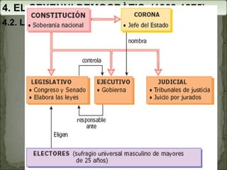 4. EL SEXENNI DEMOCRÀTIC  (1868-1875) 4.2. LA REVOLUCIÓ DE SETEMBRE DE 1868 