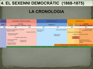 4. EL SEXENNI DEMOCRÀTIC  (1868-1875) LA CRONOLOGIA 