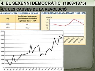 4. EL SEXENNI DEMOCRÀTIC  (1868-1875) 4.1. LES CAUSES DE LA REVOLUCIÓ 