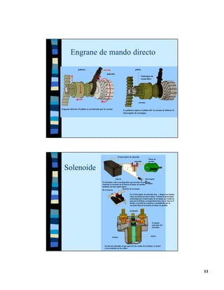 Engrane de mando directo
                 palanca                                                            piñón

                                               inducido
                                                                                            Embrague de
                                                                                            rueda libre




                                                                                          corona


Engrane directo. El piñón es arrastrado por la corona                La palanca separa el piñón del la corona al soltarse el
                                                                     interruptor de arranque.




                                                              El interruptor de solenoide
                                                                                                      Motor de
                                                                                   solenoide          partida



  Solenoide
                                                           batería                                 Interruptor
                                                                                                   de
                                          El solenoide o relé es un dispositivo que permite al conductor
                                                                                                   arranque.
                                          controlar la corriente de la batería al motor de partida
                                          mediante un interruptor ligero.
                                                                     Al motor de arranque
                                          De la batería

                                                                             En el interruptor de solenoide (izq. y abajo), una bobina
                                                                             rodea un núcleo de hierro dulce. Cuando la electricidad
                                                                             (controlada por el interruptor de arranque en el tablero)
                                                                             pasa por la bobina, su magnetismo hace que se mueva el
                                                                             núcleo, cerrando los contactos y permitiendo que la
                                                                             corriente fluya de la batería al motor de partida.

                                                                             terminales




                                                                                                          Terminal
                                                                                                          activador del
                                                                                                          solenoide.



                                                                                                        núcleo
                                                      bobina



                                            Sección del solenoide en que aparecen las vueltas de la bobina, el núcleo
                                            y los terminales de los cables.




                                                                                                                                         11
 