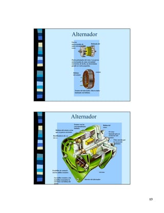Alternador
                               Garras
                               entrecruzadas de            Bobinado del
                               cada extremidad del         rotor.
                               rotor.




                               Partes principales del rotor. Las garras
                               entrecruzadas de cada extremidad
                               convierten, de hecho, un electroimán
                               grande en varios pequeños.


                                                                  estator
                                 Bobinas
                                 del estator




                                   Estator del alternador. Hierro dulce
                                   laminado con bobinas.




                           Alternador
                                  Estator con las                              Bobina del
                                  correspondientes                             rotor.
                                  bobinas.
    Bobinas del estator en las
    que se genera corriente.                                                          El rotor
                                                                                      imanado gira en
 Rectificadores de c.a.                                                               el interior del
 en c.c.                                                                              estator.
                                                                                              Polea movida por
                                                                                              la correa del
                                                                                              ventilador




Escobillas de contacto
con los anillos rozantes                                                  carcasa


  Los anillos rozantes y las
  escobillas transmiten la                       Interior del alternador
  corriente a la bobina del
  motor.




                                                                                                                 13
 