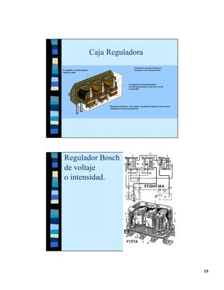 Caja Reguladora
                                                                      El disyuntor evita que la batería se
El regulador de tensión limita el                                     descargue a través del generador.
voltaje de salida




                                                               El regulador de intensidad limita la
                                                               corriente generada para evitar que se averíe
                                                               el generador.




                                         Regulador del dinamo. Viene tapado y precintado de fábrica. Nun ca deberá
                                         manipularlo una persona inexperta.




 Regulador Bosch
 de voltaje
 o intensidad.




                                                                                                                     15
 