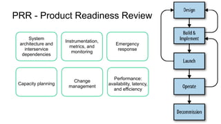 PRR - Product Readiness Review
5
System
architecture and
interservice
dependencies
Instrumentation,
metrics, and
monitoring
Emergency
response
Capacity planning
Change
management
Performance:
availability, latency,
and efficiency
 