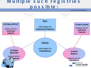 Epic as a platform to launch clinical decision support tools | PPT