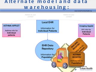 Epic as a platform to launch clinical decision support tools | PPT