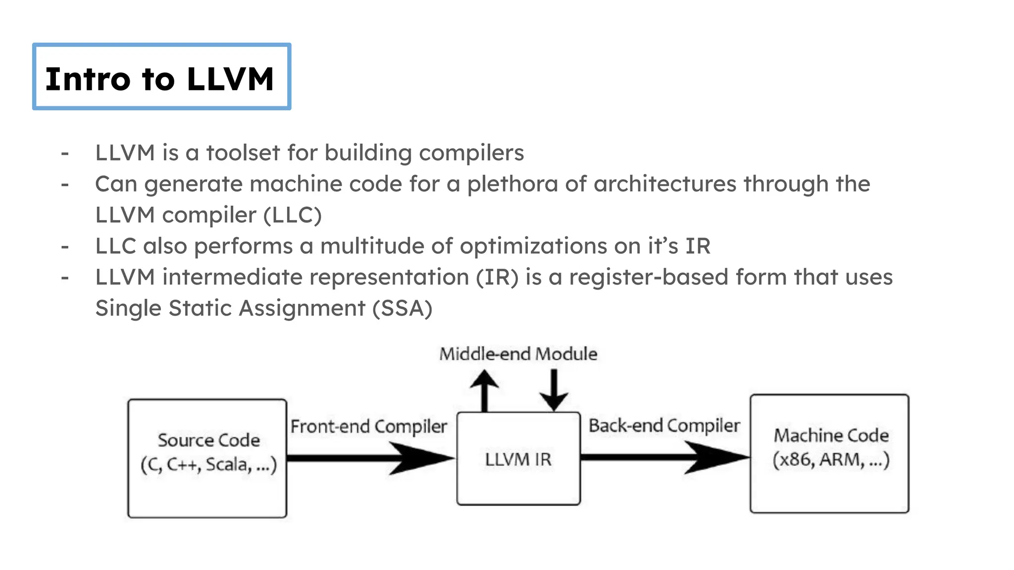 Intro to LLVM
- LLVM is a toolset for building compilers
- Can generate machine code for a plethora of architectures through the
LLVM compiler (LLC)
- LLC also performs a multitude of optimizations on it’s IR
- LLVM intermediate representation (IR) is a register-based form that uses
Single Static Assignment (SSA)
 