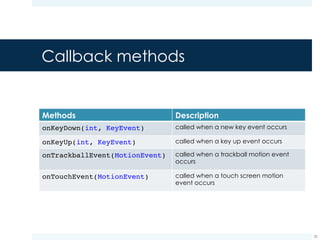 Callback methods
¤ A callback method is automatically called by the
Android framework when the related event occurs on
that View
20
onClick() {
…
}
 