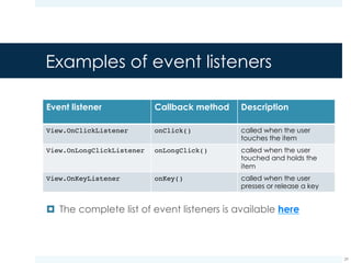 Alternative event handling
¤ You can assign a method to your button in the XML
layout, using the android:onClick attribute
¤ When the user clicks the button, the Android framework
calls the method MyActivity.myClickMethod(View)
¤ The View that is passed as parameter is a reference to the
button that was clicked
29
<Button
android:layout_height="wrap_content"
android:layout_width="wrap_content"
android:text="@string/myButtonText"
android:onClick="myClickMethod" />
 