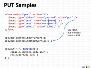 Node.js Express | PPTX