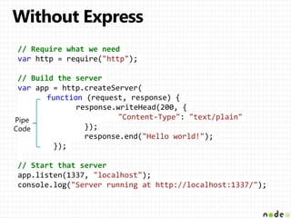 Node.js Express | PPT