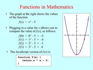 Functions in Mathematics
• Plugging in a value for x allows you to
compute the value of f(x), as follows:
• The graph at the right shows the values
of the function
f(x) = x2  5
f(0) = 02  5 = 5
f(1) = 12  5 = 4
f(2) = 22  5 = 1
f(3) = 32  5 = 4
• The JavaScript version of f(x) is
function f(x) {
return x * x – 5;
}
 