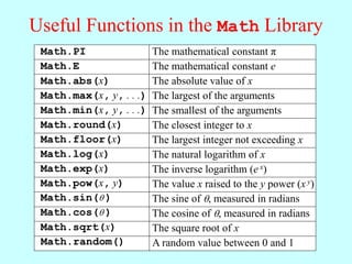 Useful Functions in the Math Library
Math.abs(x)
Math.max(x, y, . . .)
Math.min(x, y, . . .)
Math.round(x)
Math.floor(x)
Math.log(x)
Math.pow(x, y)
Math.sin( )
Math.cos( )
Math.sqrt(x)
Math.PI
Math.E
Math.exp(x)
The mathematical constant π
The mathematical constant e
The absolute value of x
The largest of the arguments
The smallest of the arguments
The closest integer to x
The largest integer not exceeding x
The natural logarithm of x
The inverse logarithm (e x)
The value x raised to the y power (x y)
The sine of , measured in radians
The cosine of , measured in radians
The square root of x
Math.random() A random value between 0 and 1
 