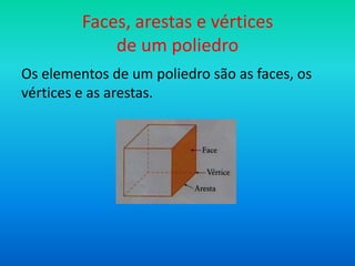 Faces, arestas e vértices
             de um poliedro
Os elementos de um poliedro são as faces, os
vértices e as arestas.
 