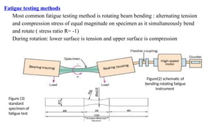 04-Fatyigue, Vibration and Noise - Copy.pptx
