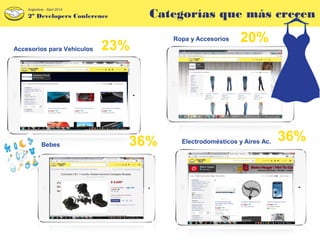 Categorías que más crecen
20%Ropa y Accesorios
Accesorios para Vehículos
36%Electrodomésticos y Aires Ac.
23%
Bebes 36%
2º Developers Conference
Argentina - Abril 2014
 
