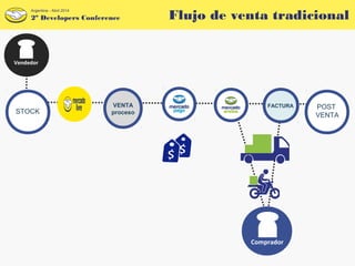 Comprador
Vendedor
STOCK
VENTA
proceso
FACTURA POST
VENTA
Flujo de venta tradicional2º Developers Conference
Argentina - Abril 2014
 