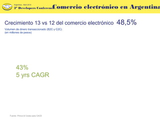 Comercio electrónico en Argentina
Crecimiento 13 vs 12 del comercio electrónico 48,5%
Volumen de dinero transaccionado (B2C y C2C)
(en millones de pesos)
Fuente: Prince & Cooke para CACE
43%
5 yrs CAGR
2º Developers Conference
Argentina - Abril 2014
 
