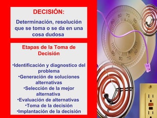 Etapas de la Toma de Decisión Identificación y diagnostico del problema Generación de soluciones alternativas Selección de la mejor alternativa  Evaluación de alternativas  Toma de la decisión Implantación de la decisión DECISIÓN: Determinación, resolución que se toma o se da en una cosa dudosa   
