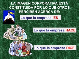 LA IMAGEN CORPORATIVA ESTÁ CONSTITUIDA POR LO QUE OTROS PERCIBEN ACERCA DE: Lo que la empresa  ES Lo que la empresa  HACE Lo que la empresa  DICE 