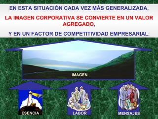 EN ESTA SITUACIÓN CADA VEZ MÁS GENERALIZADA, LA IMAGEN CORPORATIVA SE CONVIERTE EN UN VALOR AGREGADO , Y EN UN FACTOR DE COMPETITIVIDAD EMPRESARIAL. IMAGEN ESENCIA LABOR MENSAJES 