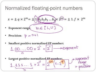 Comprehensive Introduction to Floating Point and Fixed-Point Number ...